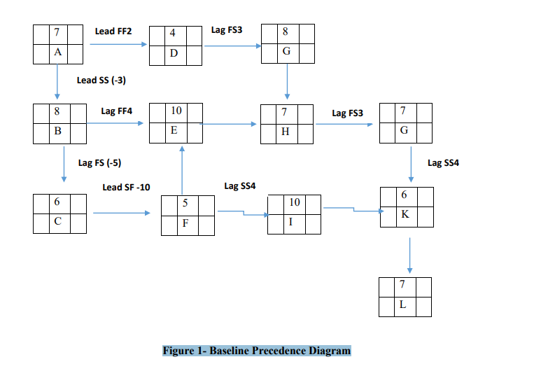 Question 3 Youre the newly appointed Site