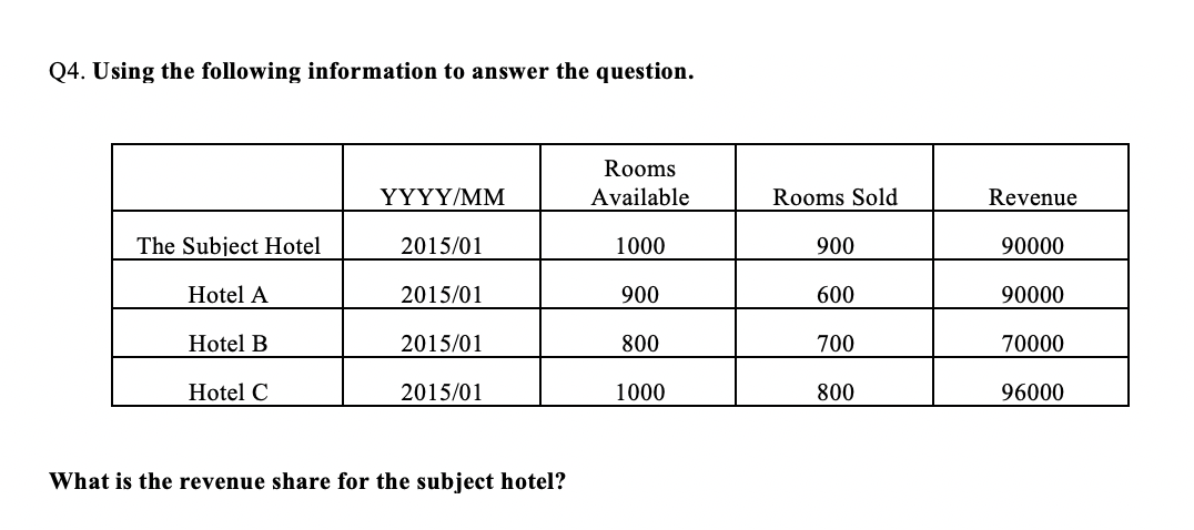Q4. Using the following information to answer the