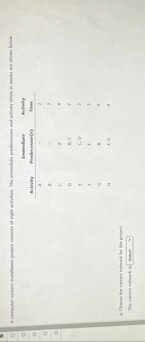 A computer-system installation project consists