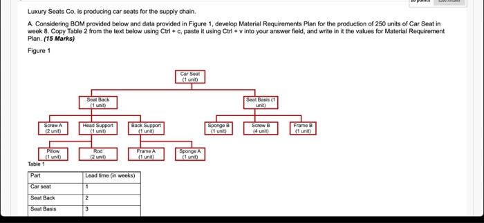 Bandana Luxury Seats Co. is producing car seats