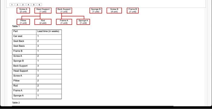 Bandana Luxury Seats Co. is producing car seats