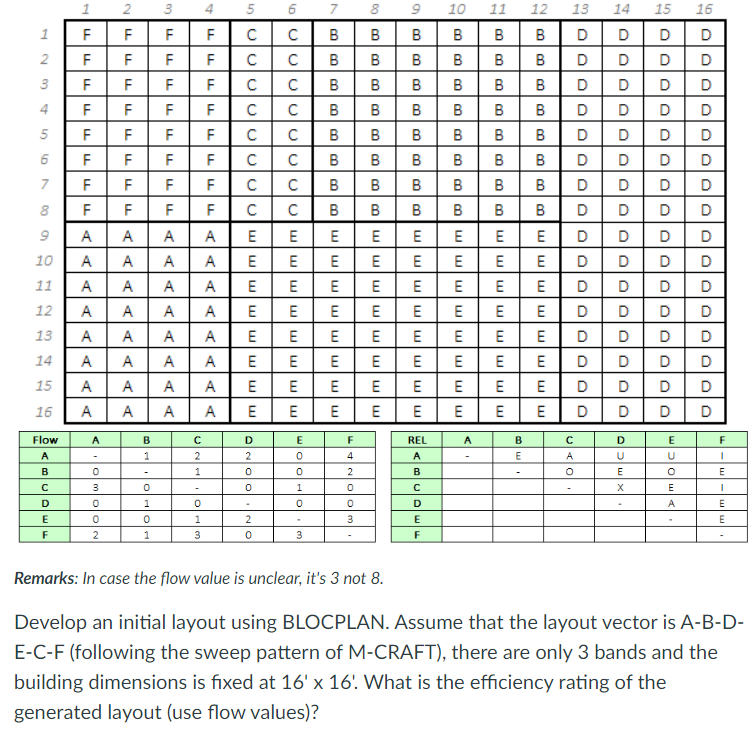 Six activities are involved in the process. The