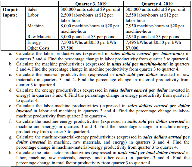 Quarter 3, 2019 Quarter 4, 2019 Output: Sales