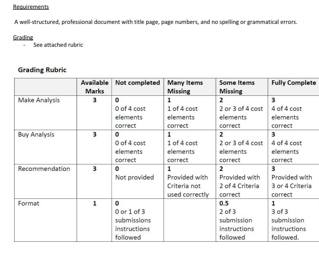 Assignment: MAKE OR BUY ANALYSIS The Students