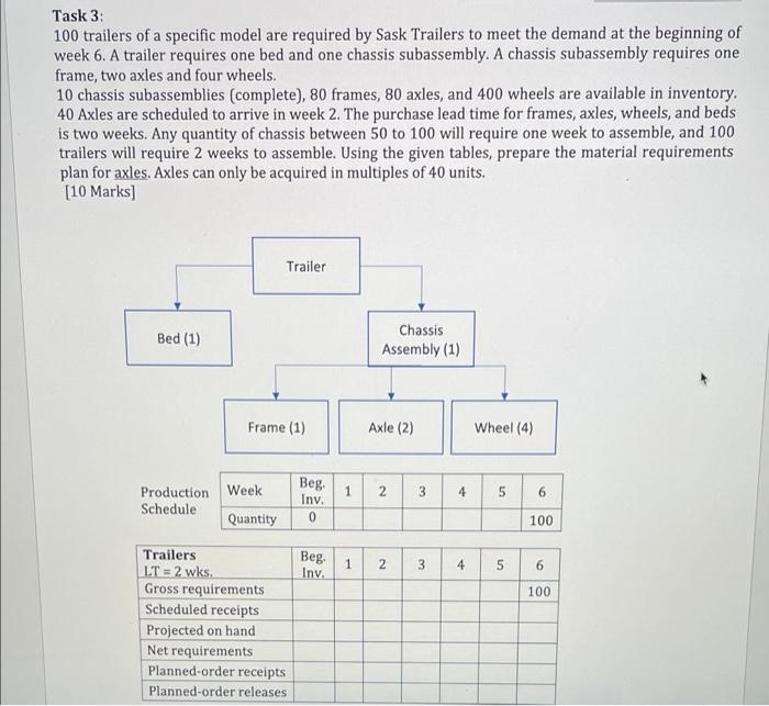 please answer, thanks Task 3: 100 trailers of a