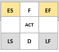 complete the Forward Pass and Backward Pass for