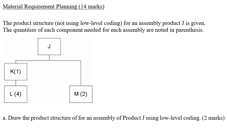 Material Requirement Planning (14 marks) The