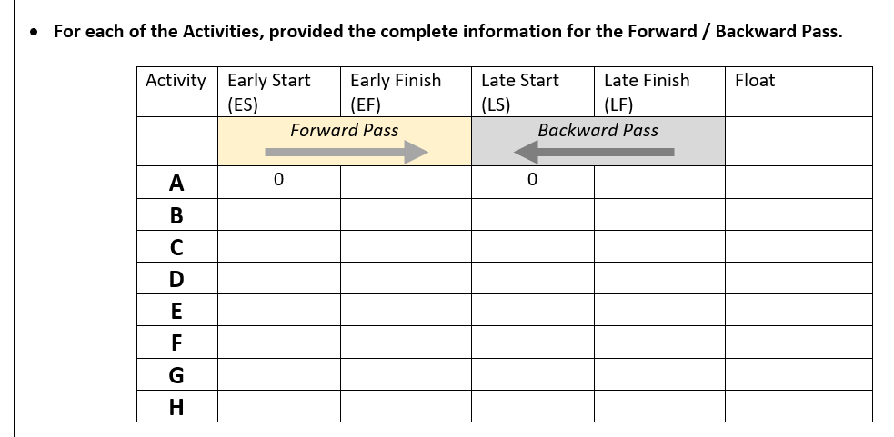 complete the Forward Pass and Backward Pass for