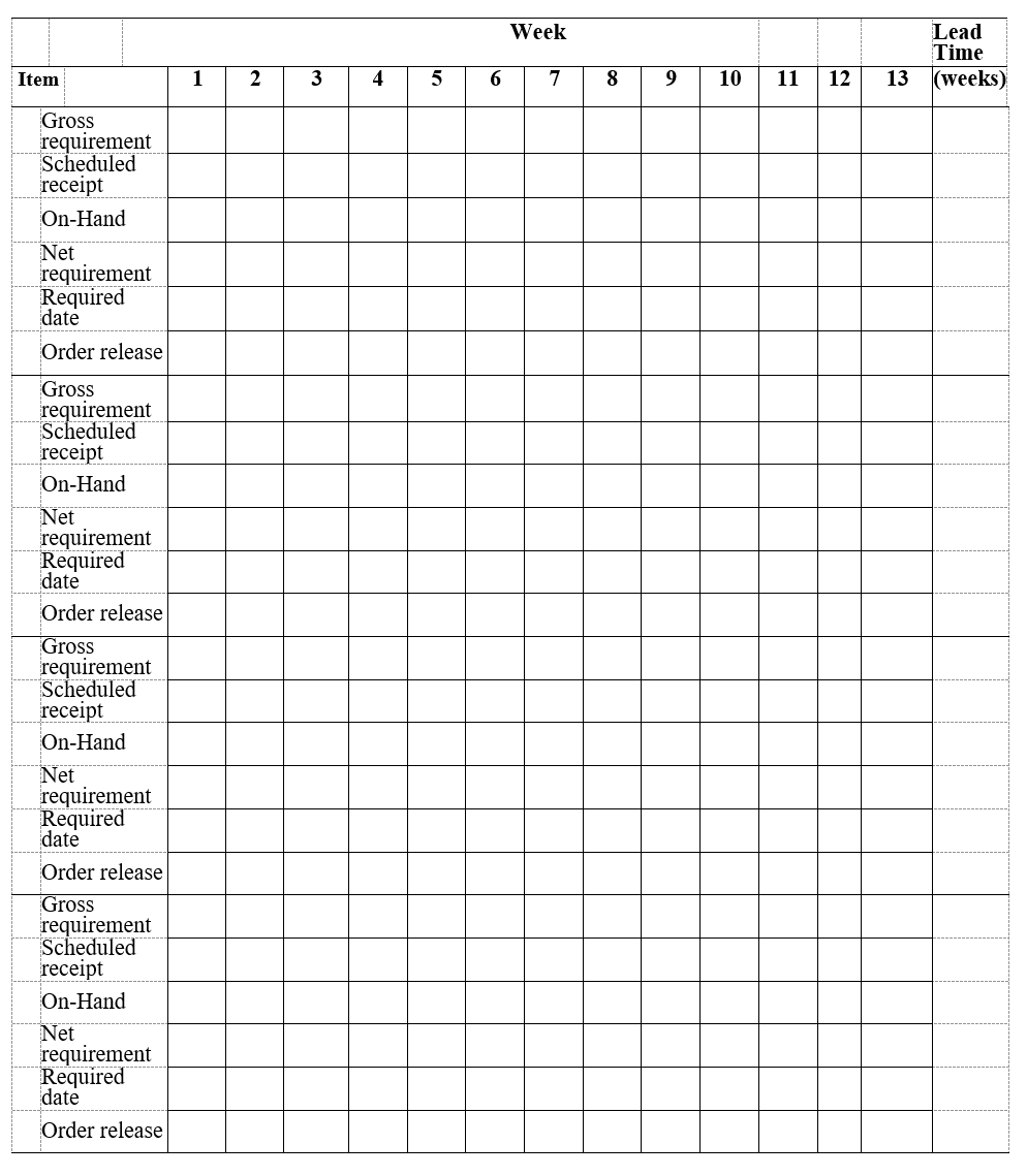 Material Requirement Planning (14 marks) The