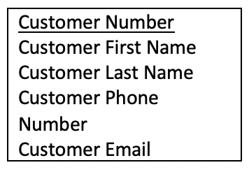 1. What problem do you see with the following
