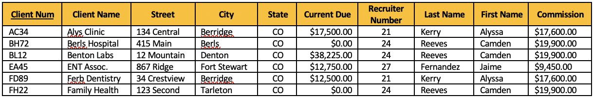 1. What problem do you see with the following