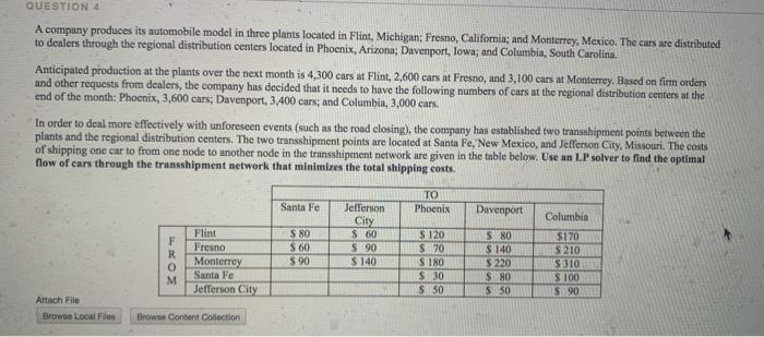 QUESTION 4 A company produces its automobile