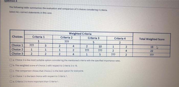 Question 4 The following table summarizes the
