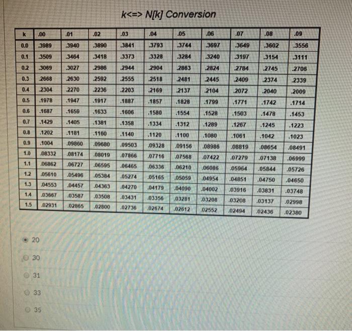 Question 9 1 A new logistics aralyst has
