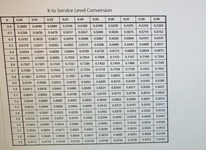 Question 9 1 A new logistics aralyst has