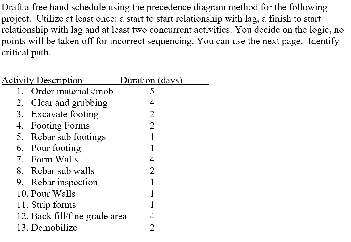 Help ! precedence diagram method only Daft a free