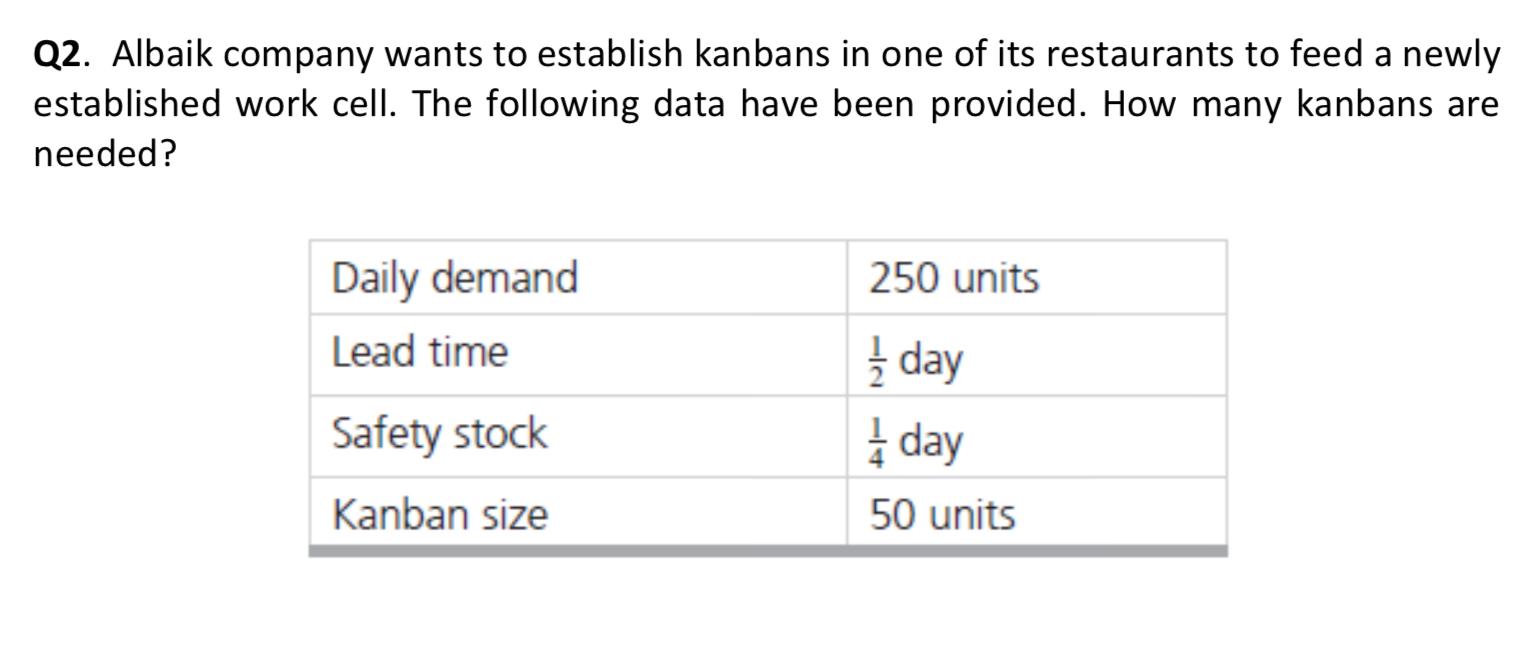 Q2. Albaik company wants to establish kanbans in