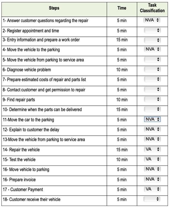 Clasify each step as Value-Added or Non