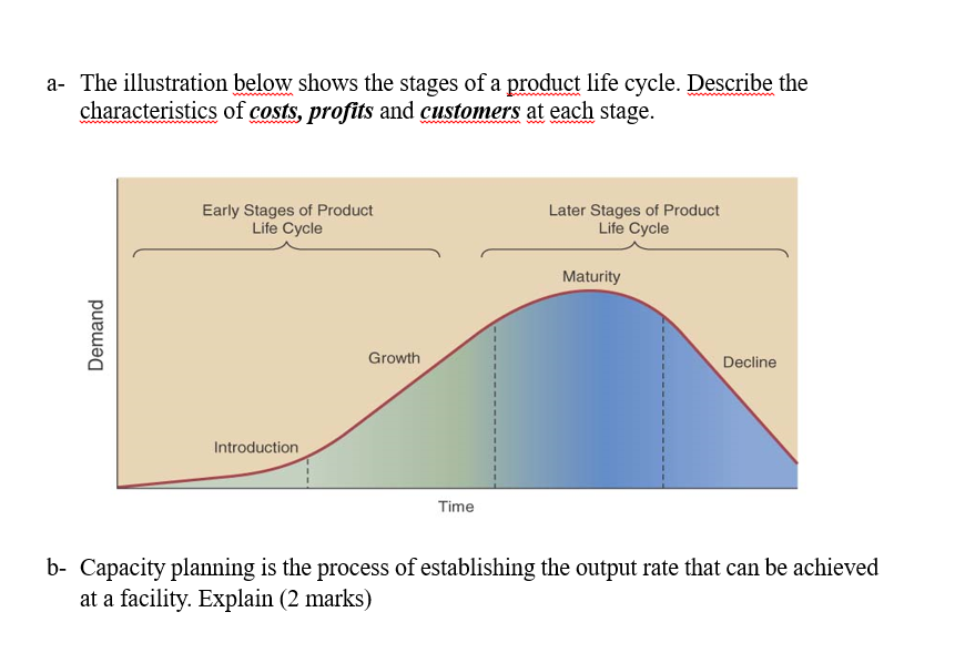 a- The illustration below shows the stages of a