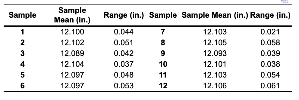 Refer to Table S6.1 - Factors for Computing