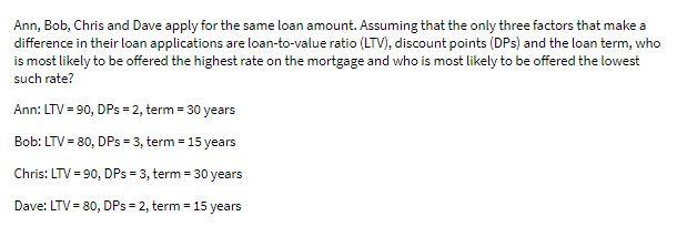 Ann, Bob, Chris and Dave apply for the same loan