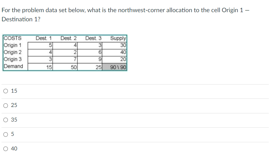 For the problem data set below, what is the