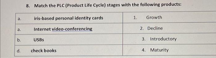 8. Match the PLC (Product Life Cycle) stages with