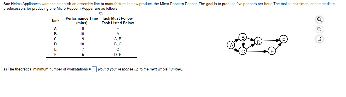 a) The theoretical minimum number of workstations