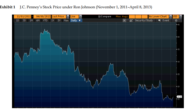 Answer should be given after going through the