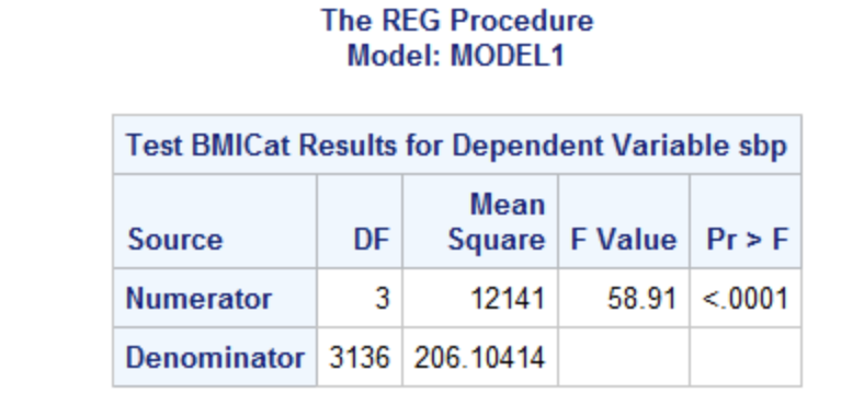 4. Use the following SAS code and output to