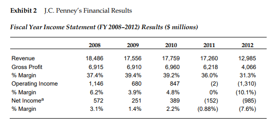 Answer should be given after going through the