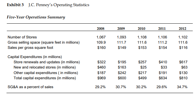 Answer should be given after going through the