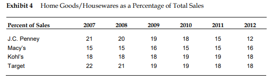 Answer should be given after going through the