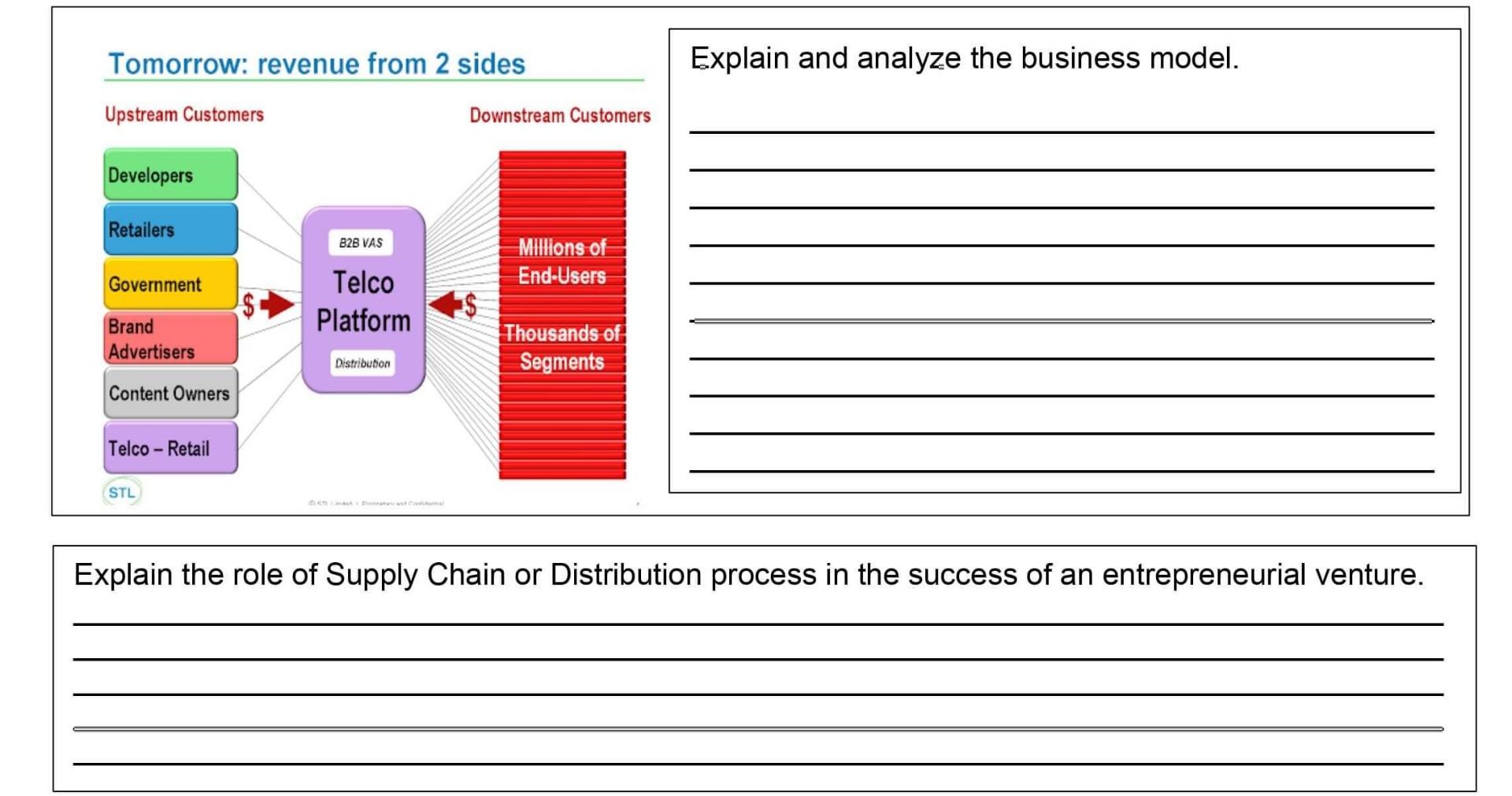 Explain and analyze the business model. Tomorrow: