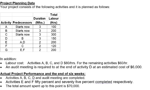Project Planning Data Your project consists of