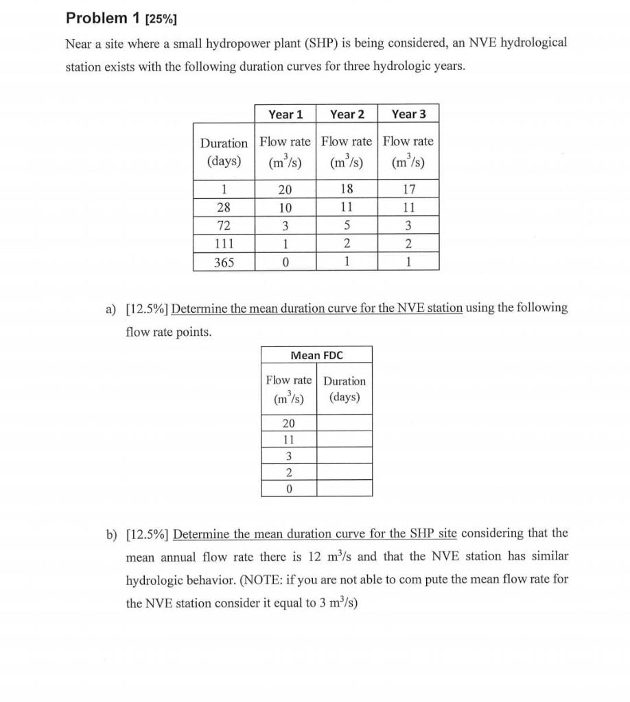 need complete and correct solution Thanks Problem