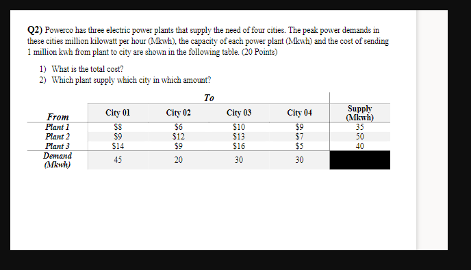 Solution with Lingo12 Q2) Powerco has three