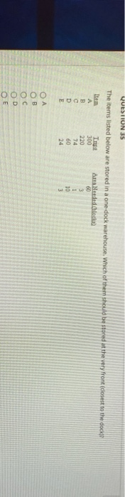 QUESTION 35 Trigt The items listed below are