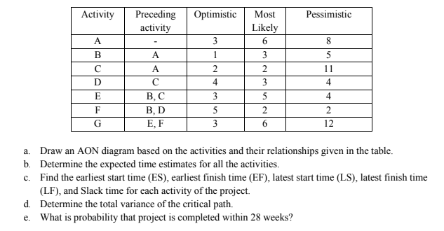 Subject: MGT 314 - Operations Management
