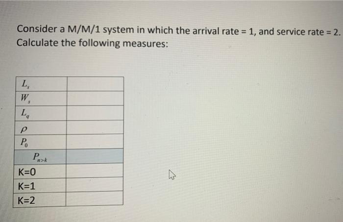 Consider a M/M/1 system in which the arrival rate
