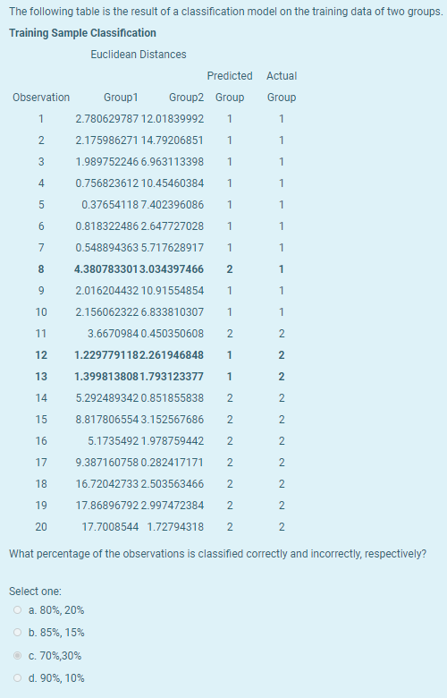 The following table is the result of a