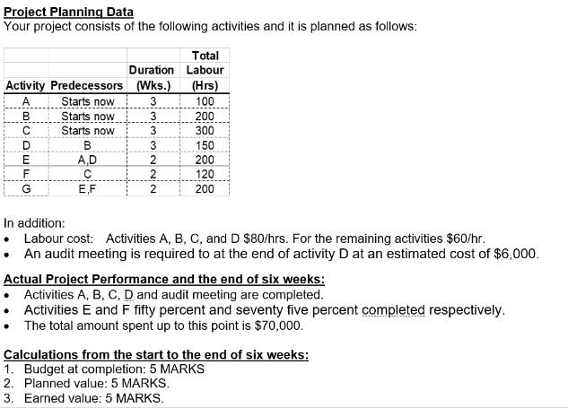 Project Planning Data Your project consists of