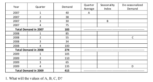 DEMAND Forecasting Question: Year Quarter Quarter