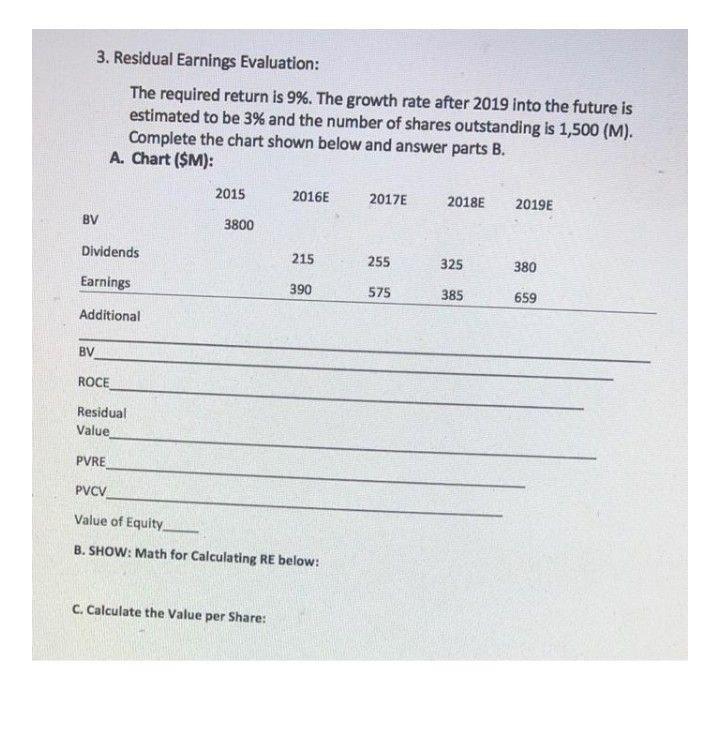 3. Residual Earnings Evaluation: The required