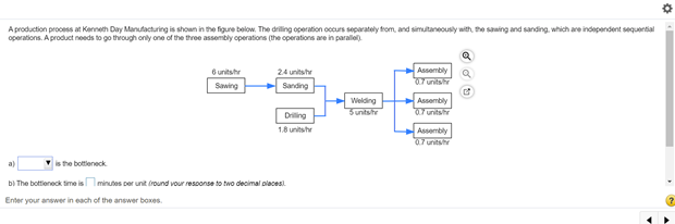 A production process at Kenneth Day Manufacturing
