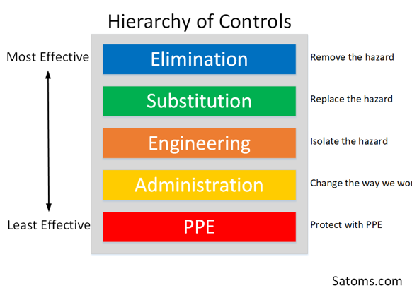 We need to choose correct question Following this