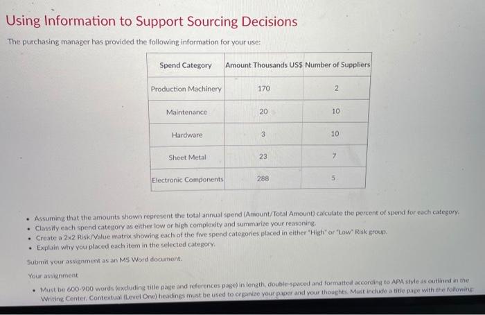 Using Information to Support Sourcing Decisions