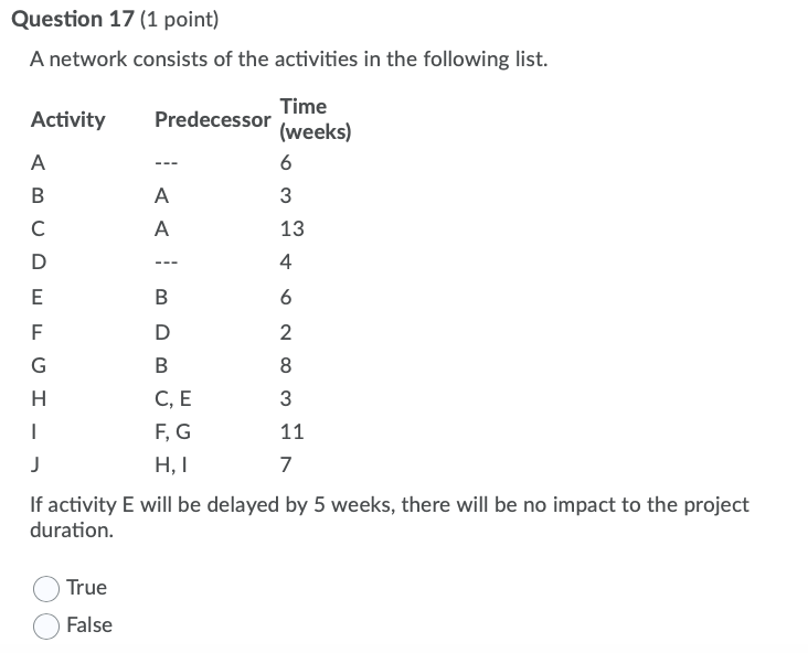 Question 17 (1 point) A network consists of the