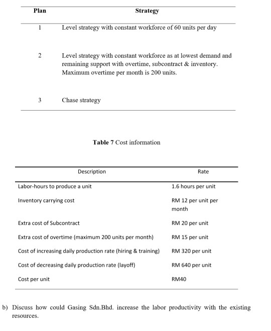 Question 4 Gasing Sdn Bhd manufacturer of sandals