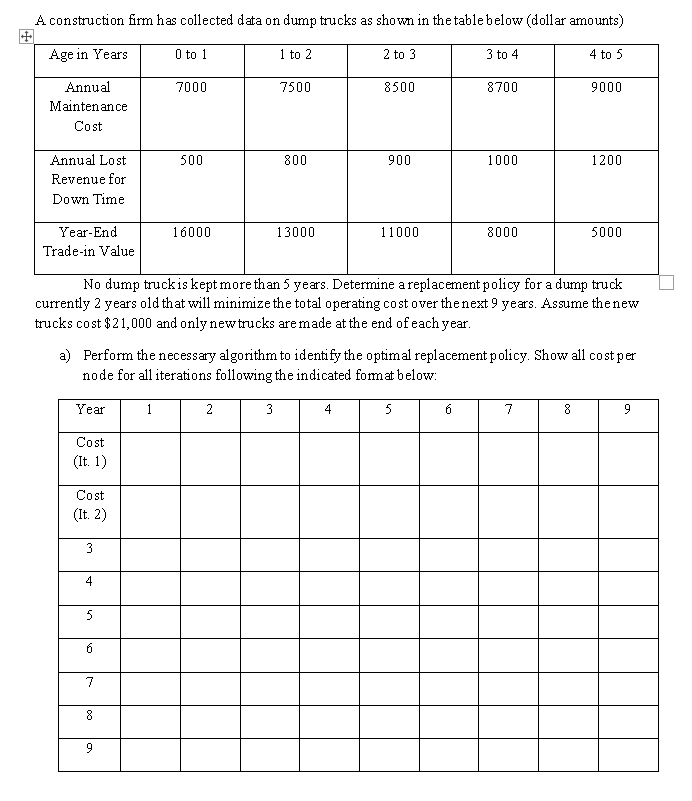 A construction firm has collected data on dump